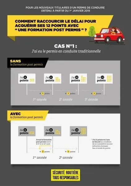 Affiches post permis