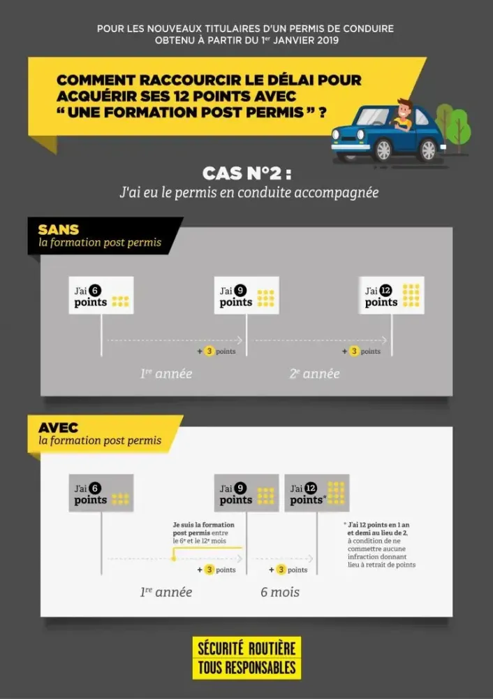 Affiche post permis suite